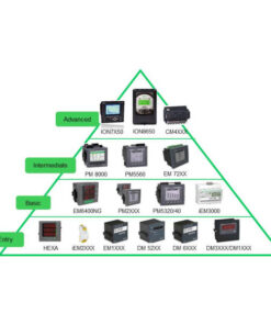 Metering